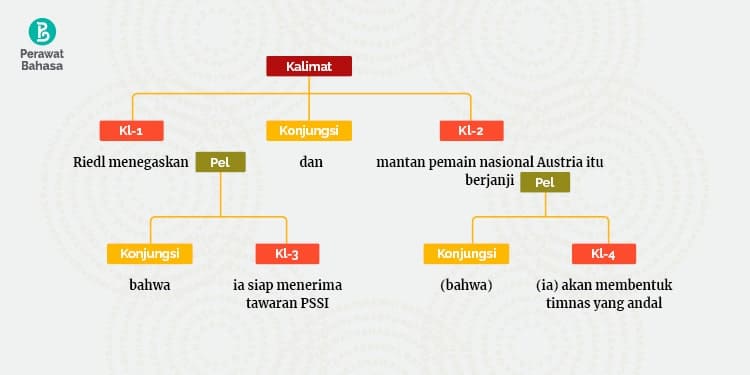 Contoh 2 — Gambar©MW