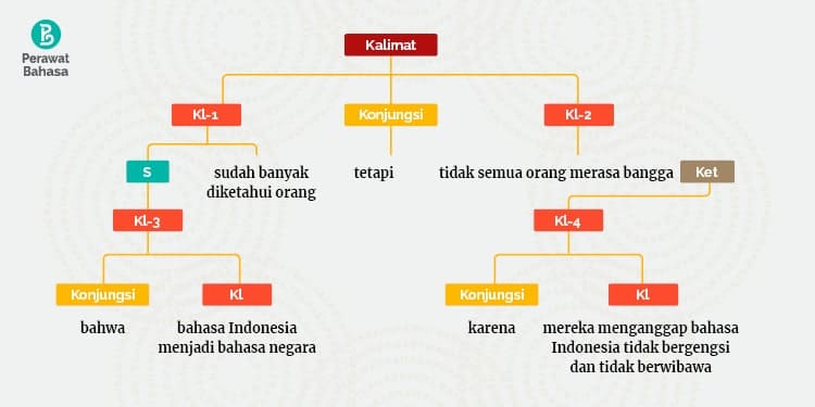 Contoh 3 — Gambar©MW