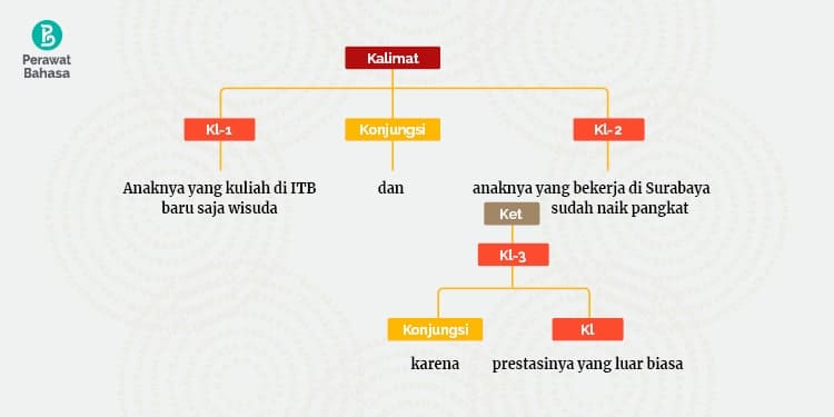 Contoh 4 — Gambar©MW