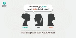 Kata Sapaan dan Kata Acuan — Gambar©MW