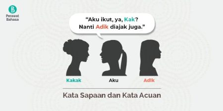 Kata Sapaan dan Kata Acuan — Gambar©MW