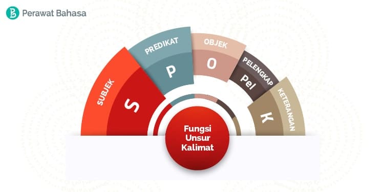 Subjek Kalimat: Ciri, Kategori, dan Posisinya Subjek Kalimat Ciri Kategori dan Kesalahan _Gambar©MW