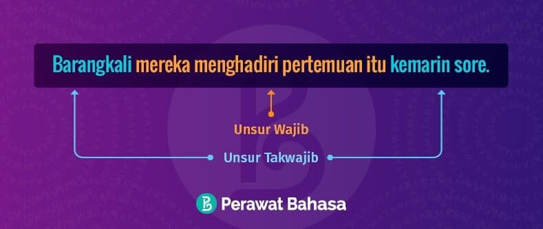 Unsur Wajib dan Takwajib dalam Kalimat — Gambar©MW 1